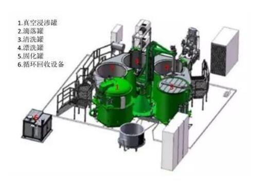 再談浸滲劑（密封性、有機(jī)與無(wú)機(jī)對(duì)比）圖三